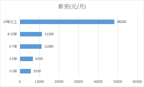 成人高考的英语专业怎么样?