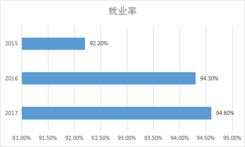 成人高考的英语专业怎么样?
