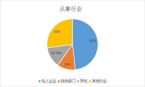 成人高考的英语专业怎么样?